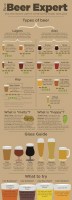 BeerGuide