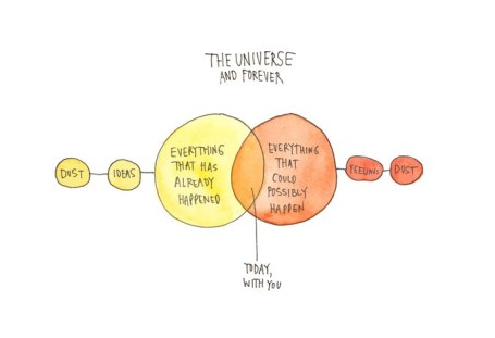 universeandforever_wendy1