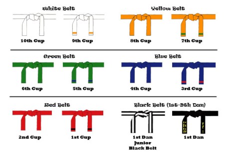 ITF_TKD_Belt_Ranks
